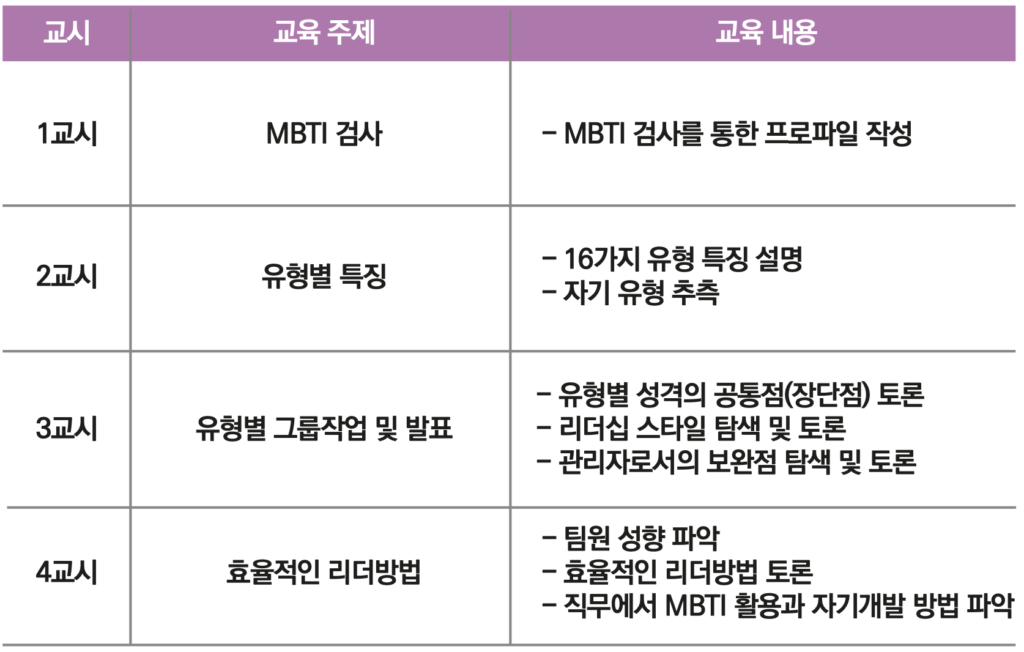 MBTI를 통한 인력관리 리더십 개발 교육 프로그램 시간표